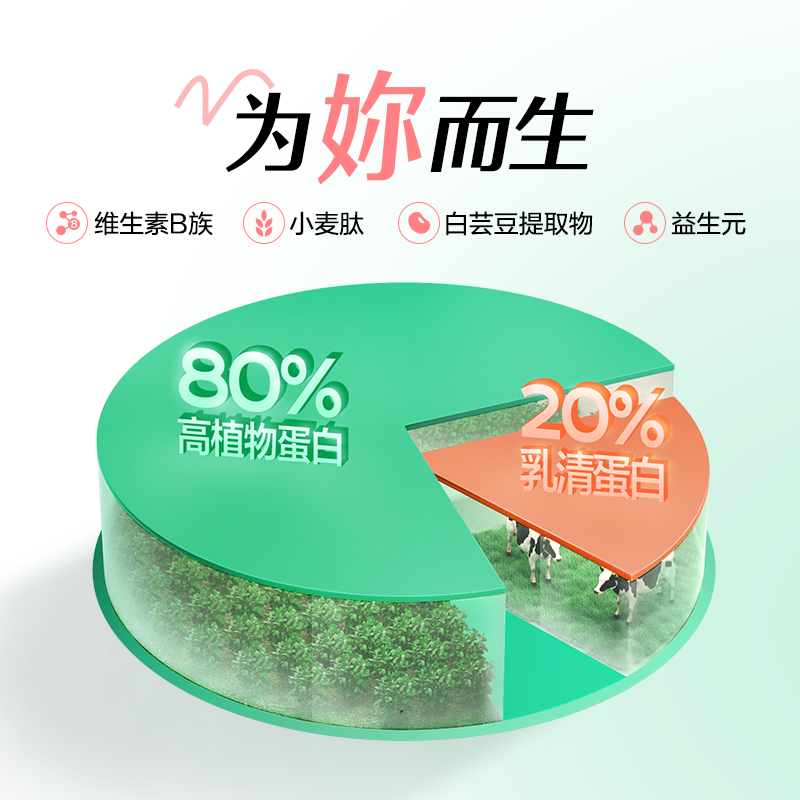 养生堂运动蛋白粉400g男女浓缩蛋白 养生堂小橘灯大豆分离蛋白/混合蛋白