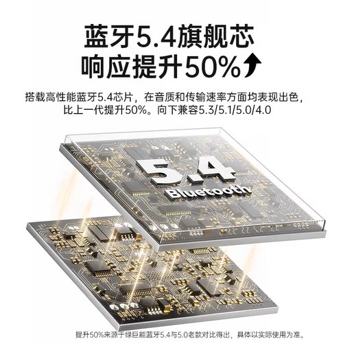 绿巨能蓝牙适配器接收电脑主机台式机usb模块发射5.4免驱动连无线耳机键盘鼠标音响适用ps5/4/switch游戏手柄 - 图0