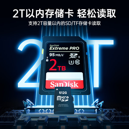 绿巨能相机读卡器sd卡tf内存储卡ccd多功能合一高速USB适用佳能万索尼苹果大疆连接typec手机电脑通用U盘读取-图3