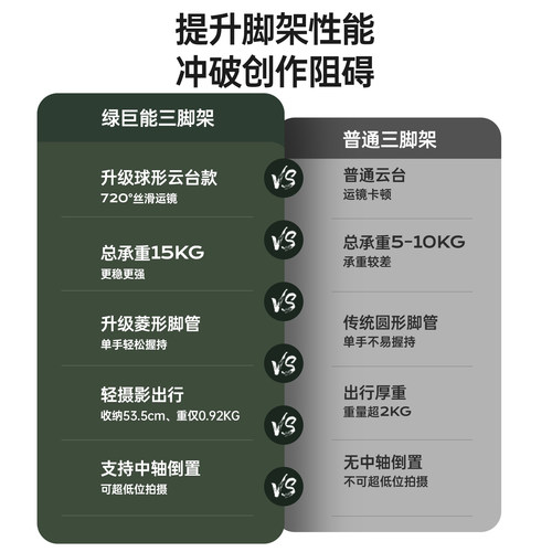 绿巨能KT014轻翼S相机三脚架便携球形云台稳定器拍照手机三角架适用富士索尼摄影单反微单拍摄旅行铝合金支架 - 图1