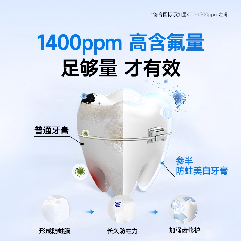 舒客牙膏高含氟防蛀固齿成人带牙套正畸矫正人群专用防龋齿脱矿,淘宝优惠券,粉丝福利购,淘宝优惠卷