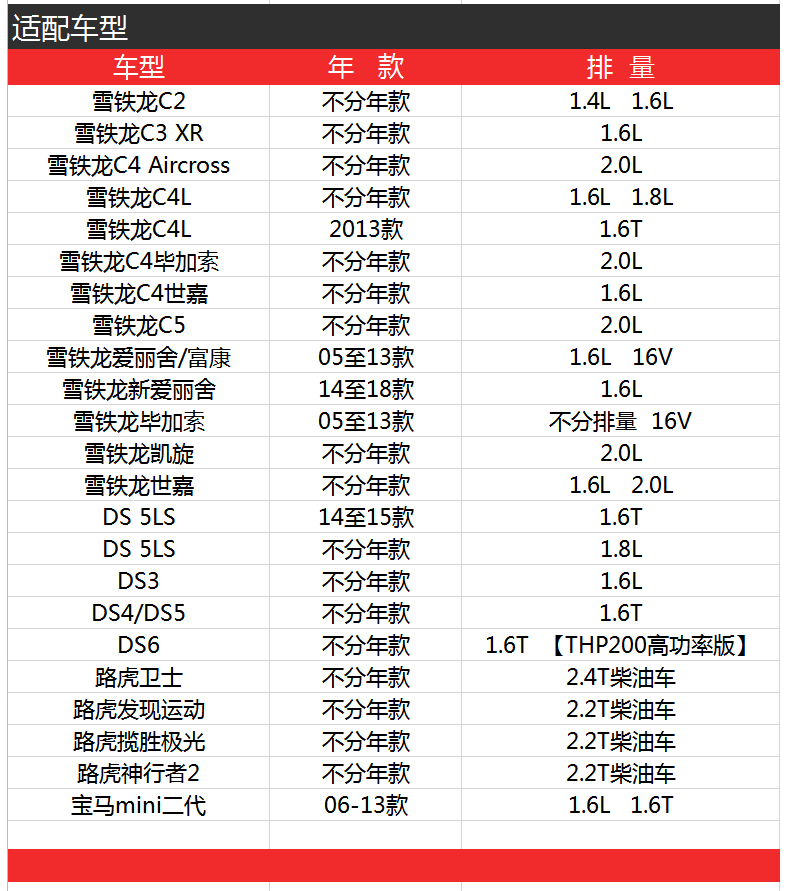 雪铁龙C4L世嘉C5爱丽舍毕加索DS 5LS DS3 DS5马勒机油滤芯格清器-图1