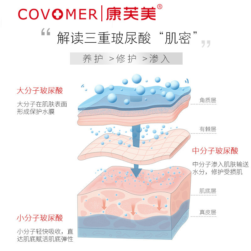 康芙美玻尿酸8ml*3瓶深层原液 康芙美液态精华