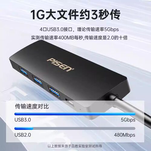品胜USB3.0分线器hub扩展坞外接u盘硬盘打印机一拖四台式笔记本电脑平板多功能接口转换插头拓展桌面加长线 - 图0