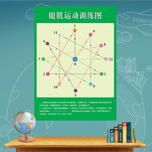 视力训练图散光矫正近视远视表图眼肌运动训练增视图眼保健操墙贴 - 图0