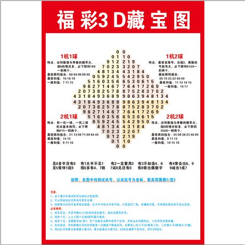 3D和值号码分区表22选5七星彩排3排5七乐彩3D大乐透11选5福利彩票 - 图0