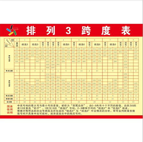 3D和值号码分区表22选5七星彩排3排5七乐彩3D大乐透11选5福利彩票 - 图1