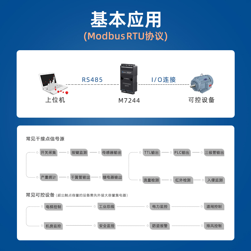 凌柯沃4DI干接点4DOC型继电器输出开关量转RS485远程IO模块M7244 - 图1