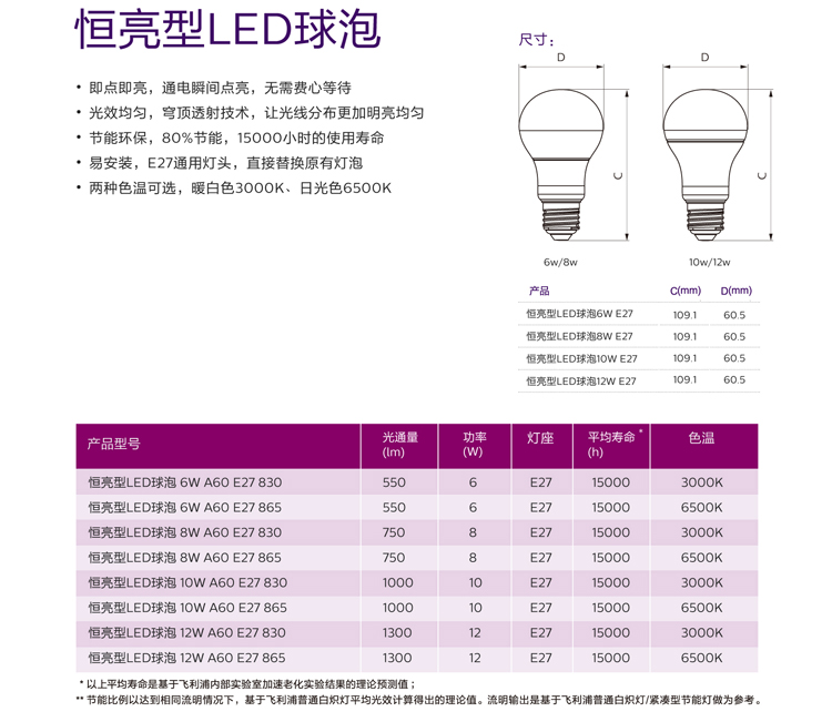 飞利浦恒亮型LED灯泡球泡E27螺口5W6W8W10W12W超亮节能照明LED灯-图1