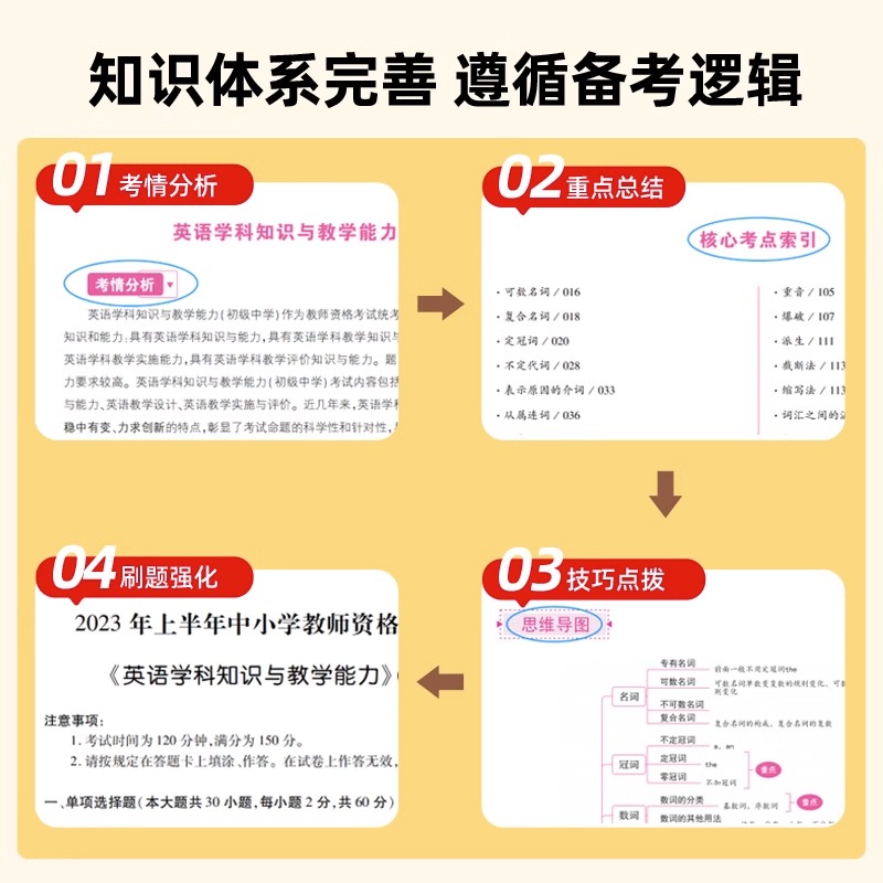 初中英语2本套】正版山香备考2024年教师证资格证考试用书专用教材初中英语学科知识与教学能力初级中学专用教材历年真题预测试卷 - 图2