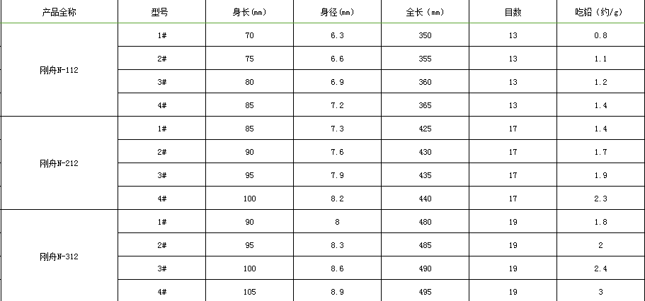 武汉天元刚舟纳米浮漂N-112/212/312浮标高灵敏大小鲫鱼综合鱼漂 - 图2