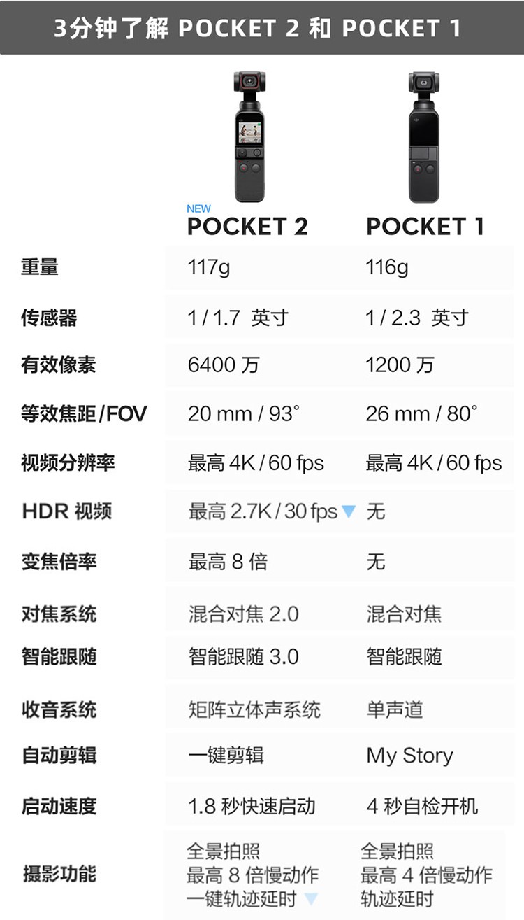 DJI/大疆 osmo pocket1代2灵眸口袋云台防抖4K自拍vlog旅行摄像机-图2