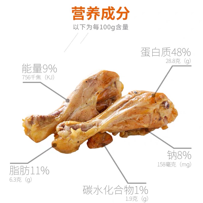 优追麦克斯去皮小鸡腿即食轻食健身高蛋白增肌速食代餐鸡胸肉真空