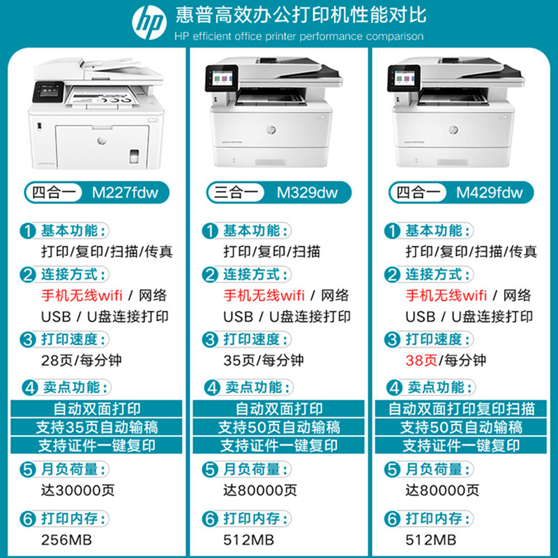  惠普中之途黑白激光多功能一体机