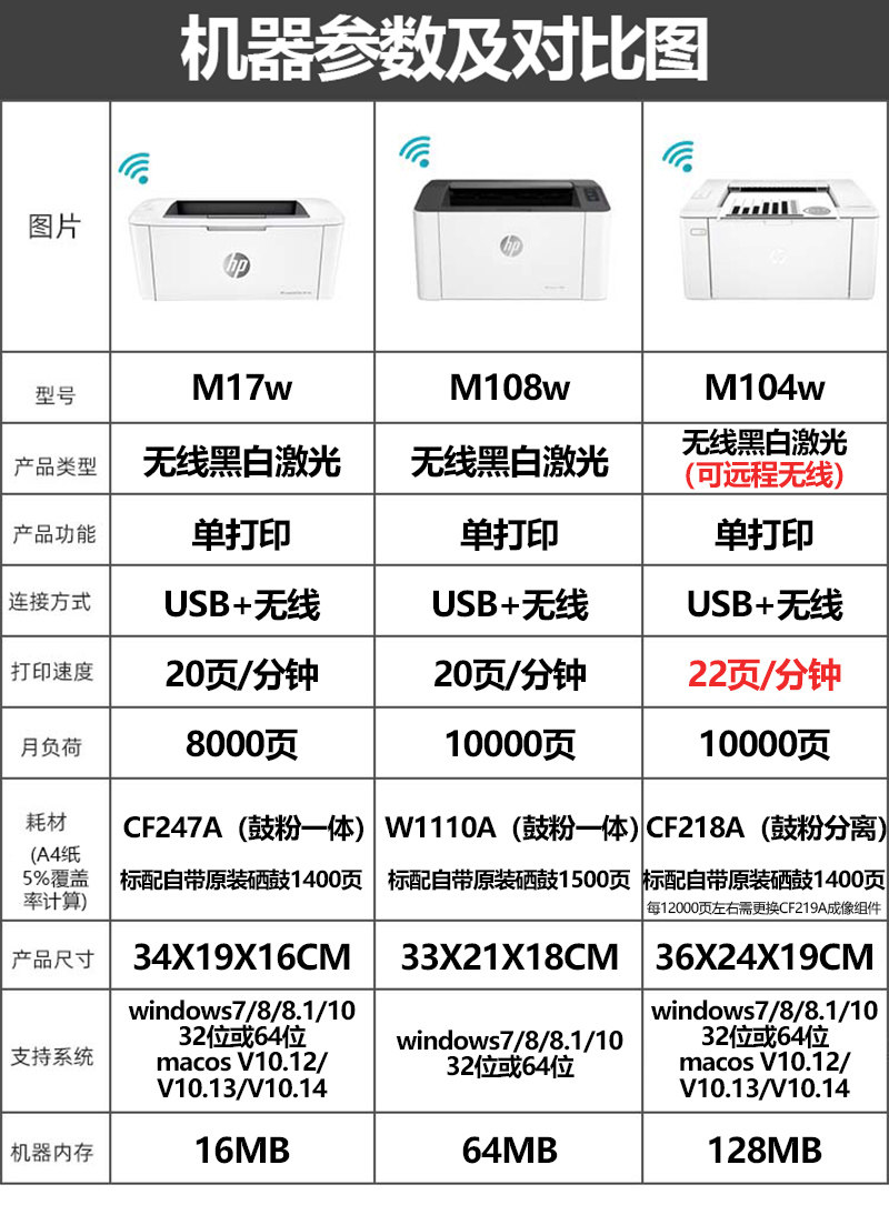 惠普中之途激光打印机