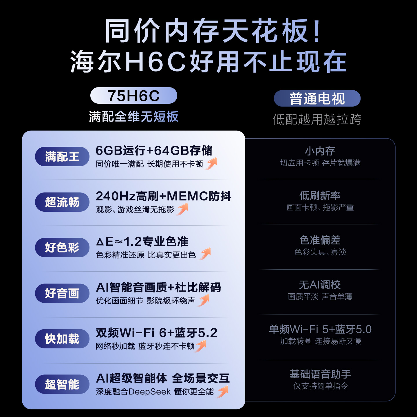 Haier TV H6C 75-inch DeepSeek AI smart LCD home TV trade-in subsidy