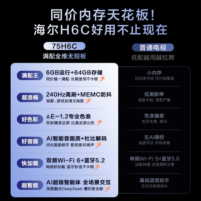 Haier TV H6C 75-inch DeepSeek AI smart LCD home TV trade-in subsidy