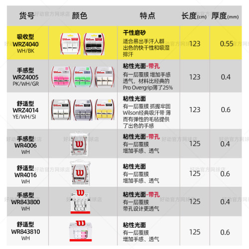 Wilson威尔胜吸汗带威尔逊法网干性粘性网球拍羽毛球手柄专用手胶 - 图1