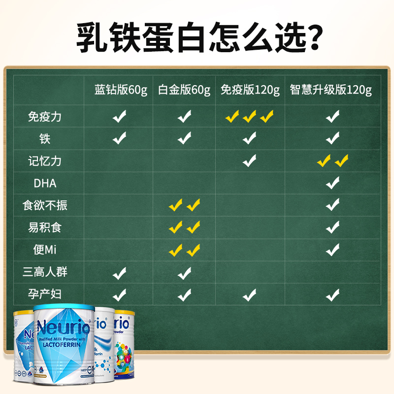 澳洲Neurio纽瑞优乳铁蛋白粉提高增强婴幼儿童抵抗免疫力版大成人 - 图1