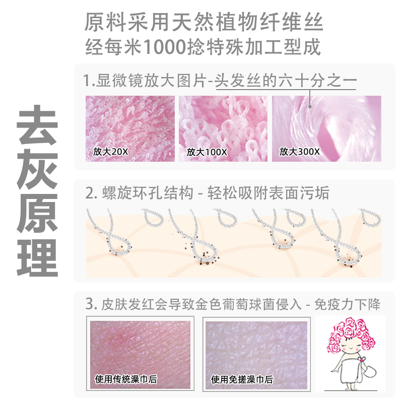 小明星韩国神奇免搓澡巾不疼弹力不缩水天然丝去角质清毛孔用3年 - 图1