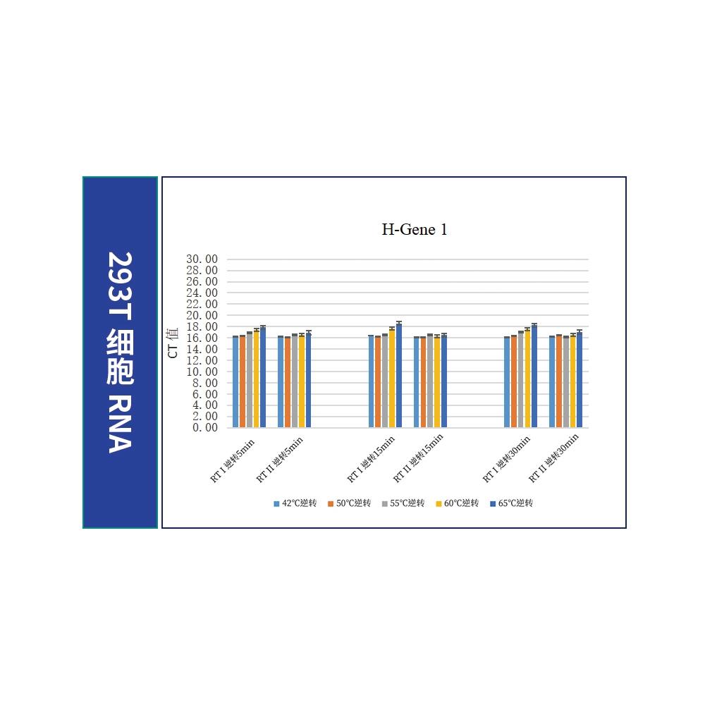 赛维尔 货号:G3331-50 SweScript RT I第一链cDNA合成试剂盒 - 图0
