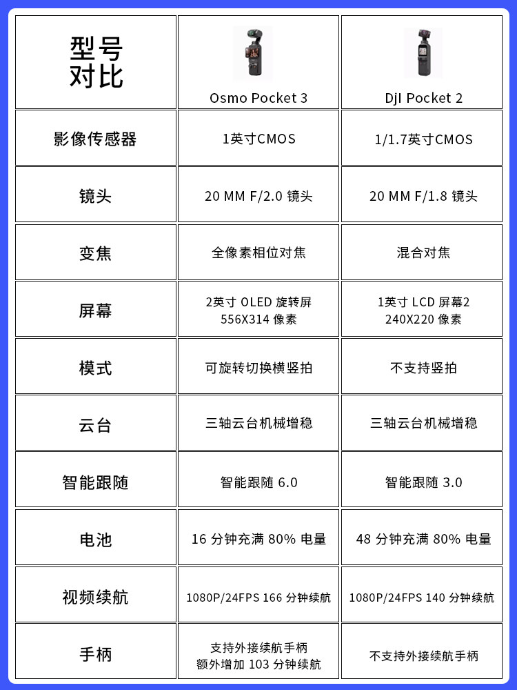 大疆相机出租 Pocket2/Action3运动相机租赁Volg潜水相机出租