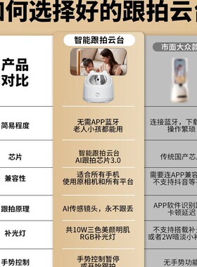 AI智能跟拍360°人脸手机云台