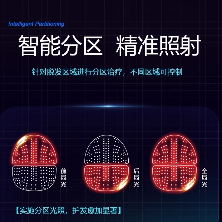 VEME/芮美 LLLT激光生发仪防脱控油止脱增发密发养发红光生发帽