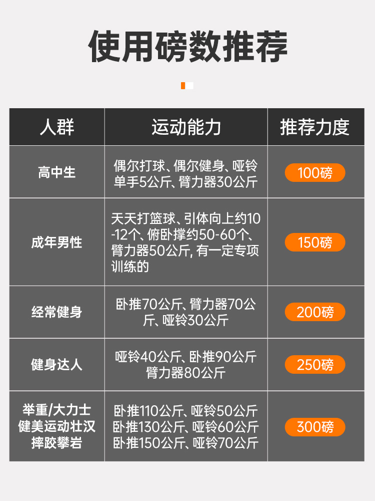 握力器专业练手力男70kg/90kg/100kg/130kg金属大重量200磅练手劲 - 图3