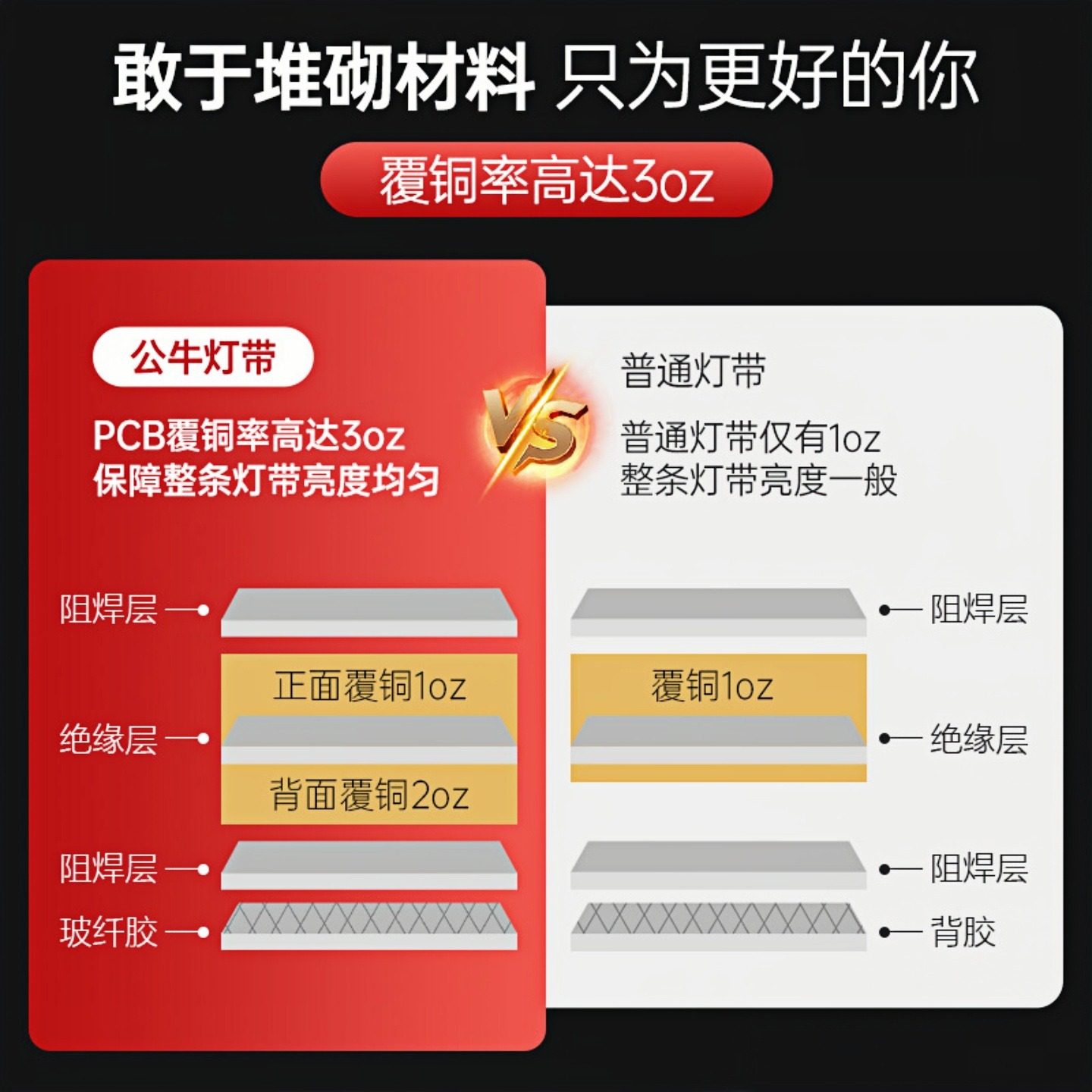 公牛低压灯带嵌入式家用自粘线形led灯条24v双眼皮线性线型条形灯,淘宝优惠券,粉丝福利购,淘宝优惠卷