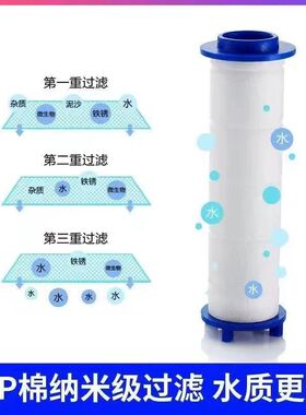 厦门过滤花洒专用滤芯喷头通用 PP棉净化水质软水除氯负离子净水