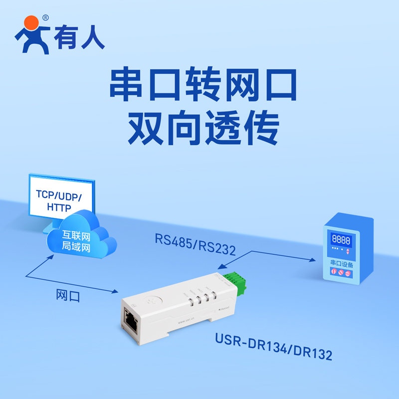 有人单串口服务器RS485转以太网口红小体积导轨式Modbus网关双向透传串口转网口模块DR134-图0