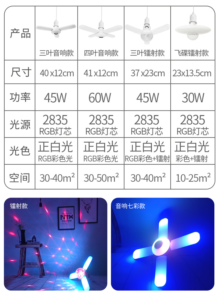 led彩色灯泡螺口蓝牙音响遥控变色灯氛围灯家用KTV七彩魔球旋转灯 - 图0