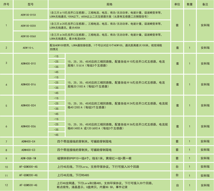 安科瑞AcrelCloud-3000环保设施用电监管云平台 实时监控企业运行 - 图3