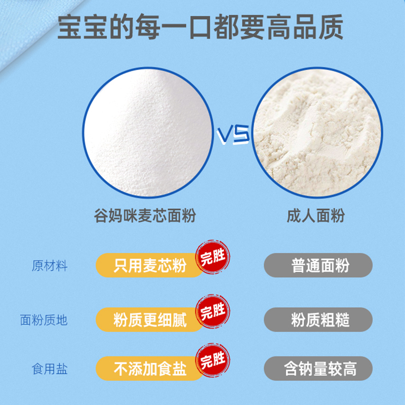 谷妈咪儿童宝宝面粉中筋辅食专用糕点低筋面包粉无添加烘培家用-图1