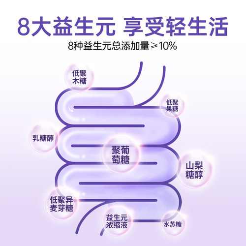 碧生源西梅汁益生元膳食纤维果饮大餐救星浓缩西梅果蔬汁饮料果饮 - 图1