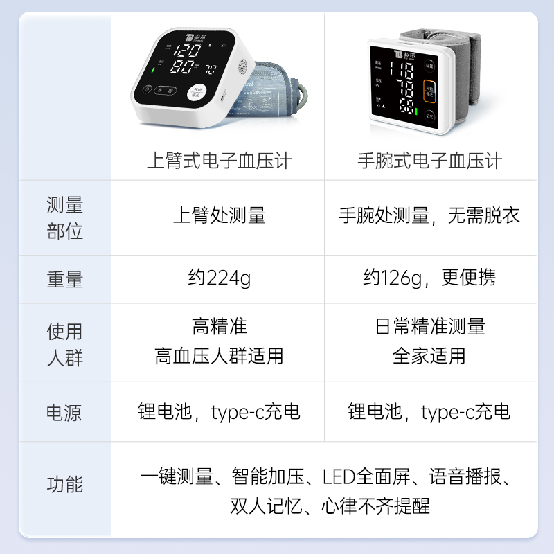 云南白药泰邦血压计臂式高精准测量血压充电智能语音播报大屏幕