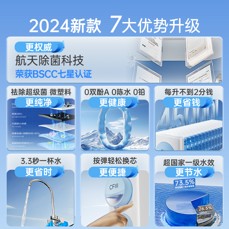政府补贴安吉尔家用直饮净水器厨房自来ro反渗过滤玉龙Max1000GSE