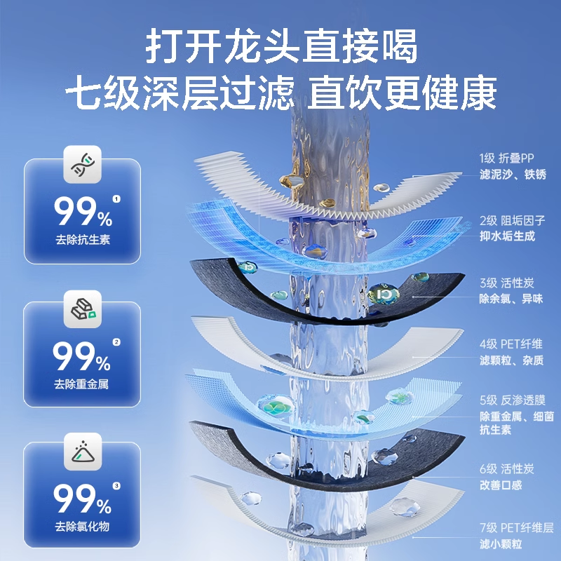 肖战代言安吉尔净水器家用直饮RO反渗透自来水过滤哪吒管线机套装