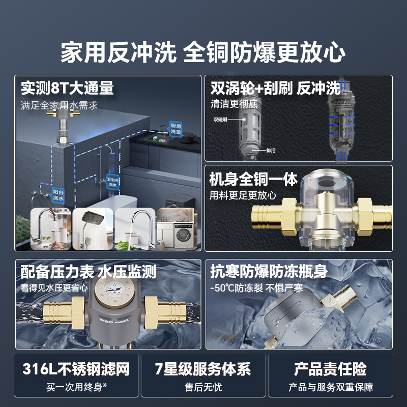 安吉尔前置过滤器家用饮水机反冲洗全铜防爆大流量自来水新款净水-图1