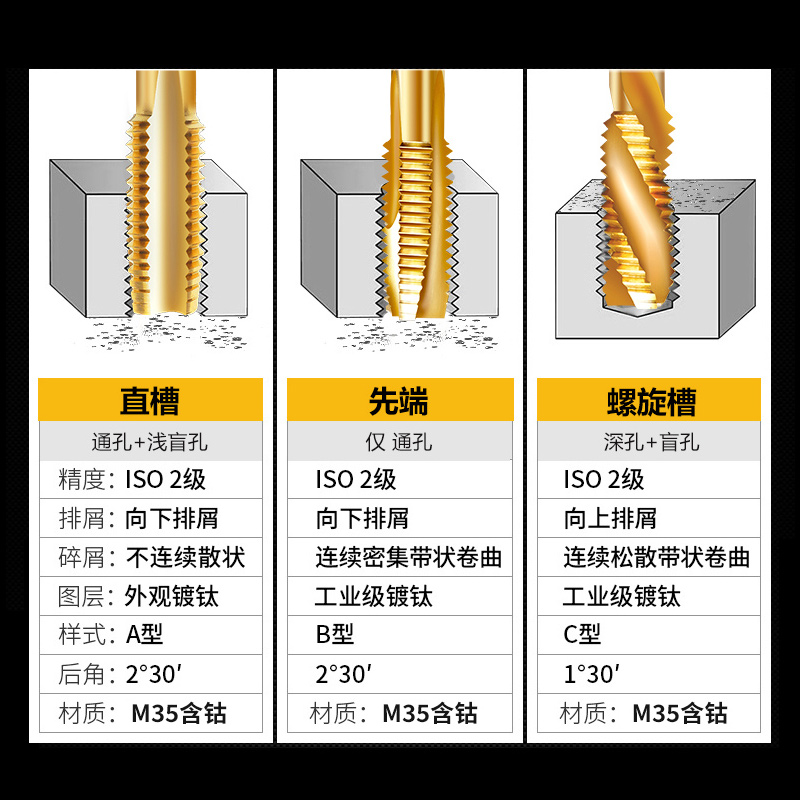 含钴机用螺尖丝锥丝攻先端盲孔螺旋丝锥m3M4m5M6m8m12 16mm不锈钢