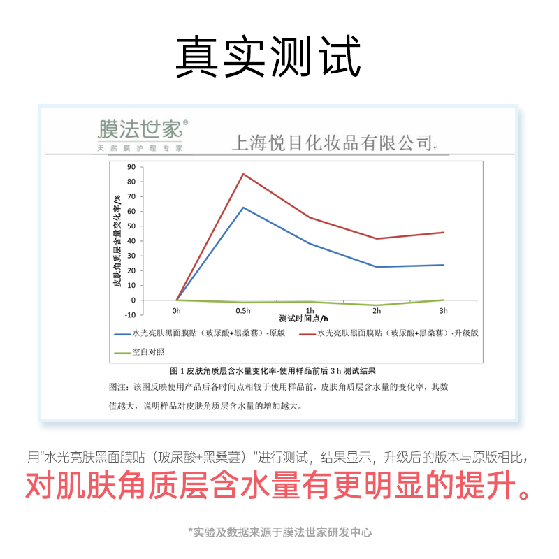 膜法世家官方旗舰店膜法世家水光黑面膜21片玻尿酸补水保湿正品学生党提亮肤色女男士0