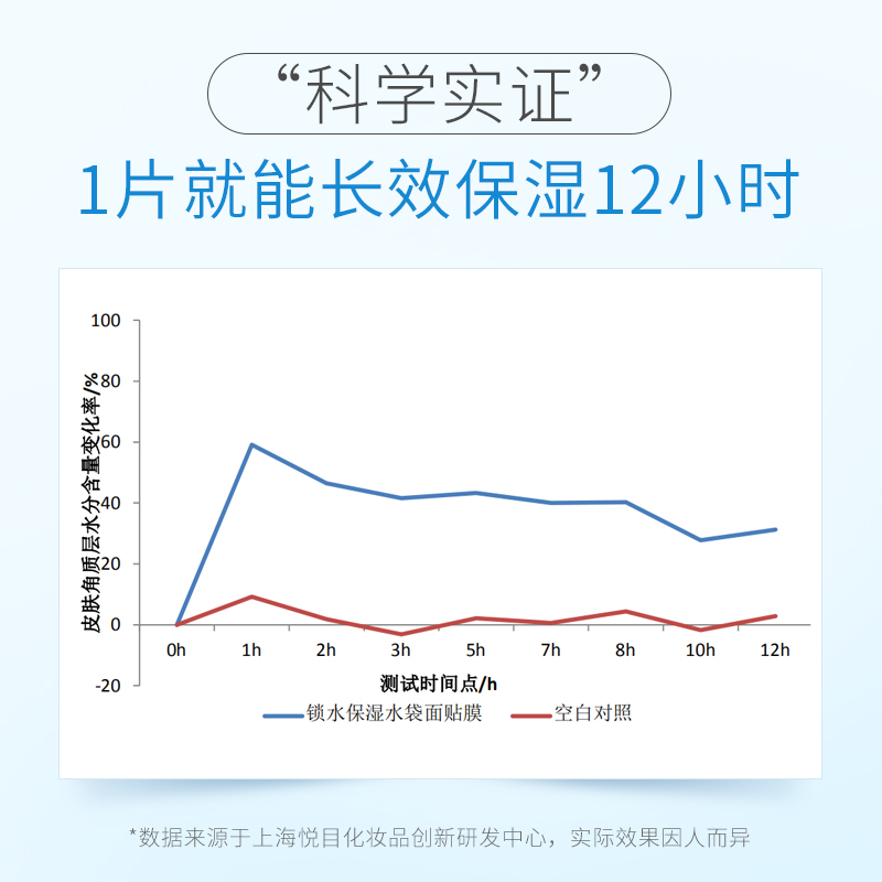 膜法世家官方旗舰店膜法世家水袋面膜贴10片锁水玻尿酸补水保湿复活草学生党女男正品2