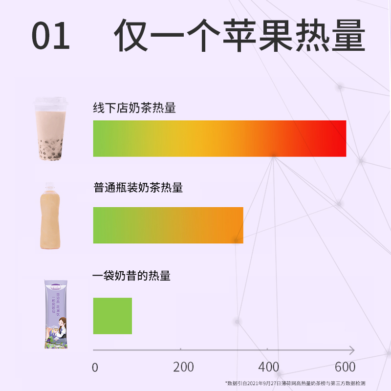 谷初源代餐奶昔粉紫薯味饱腹早餐食品低无脱脂即食学生冲饮高纤维
