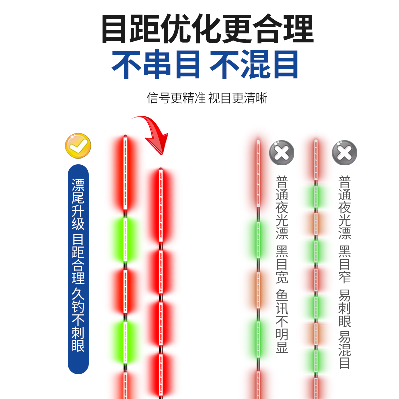 齐手咬钩变色夜光漂高灵敏鱼漂日夜两用水无影电子漂鲫鱼鲤鱼浮漂 - 图0