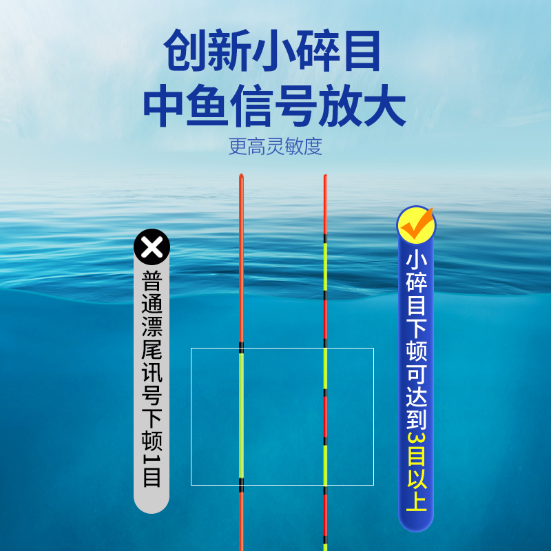 齐手轻口小碎目高灵敏纳米浮漂醒目浮标顿口防风浪抗走水鲫鱼漂 - 图0