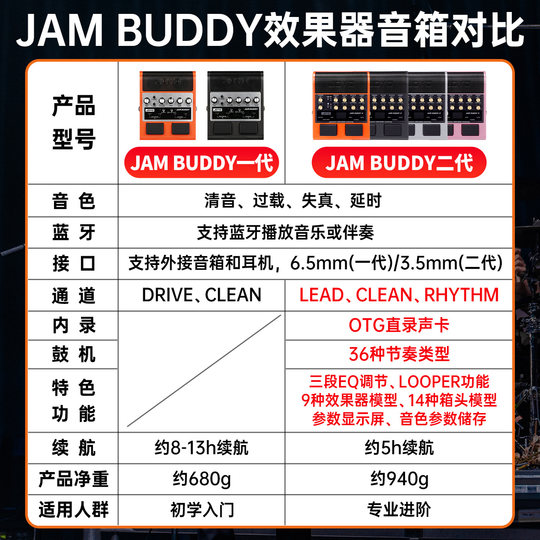 JOYO electric guitar amplifier effector JamBuddy