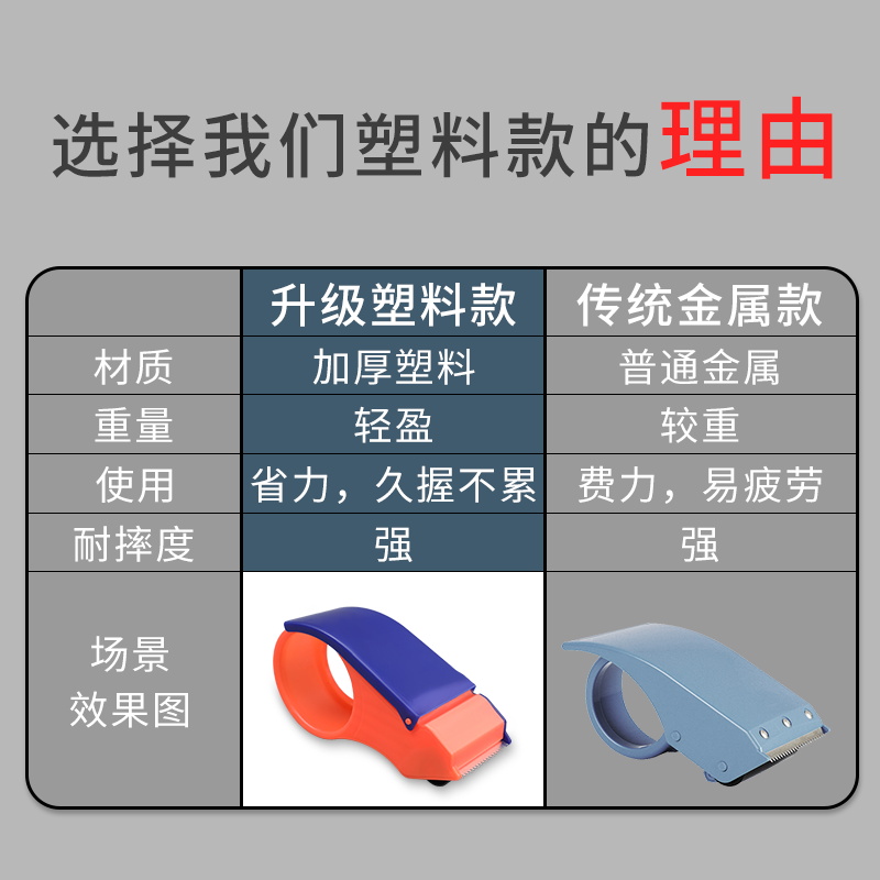 封箱器大号透明胶带切割器胶带机物流打包器5CM6CM胶布封箱机加厚金属铁质胶带器 - 图0