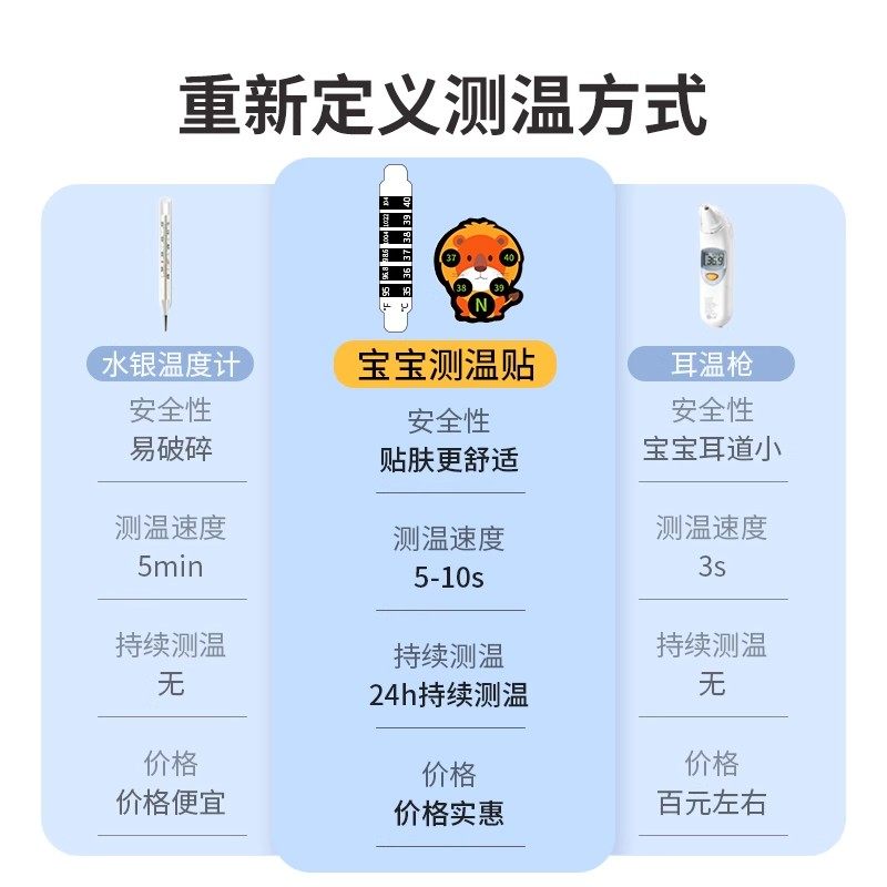 婴儿温度贴体温感应测量贴反复使用快速测温额头温度计宝宝测温贴,淘宝优惠券,粉丝福利购,淘宝优惠卷