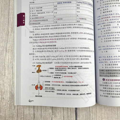 2027可用 2024医客小亮老师西综考研 西医综合记忆技巧规律总结讲义+病例分析题应试宝典 傲医学综合能力306考研西医天鹰手写笔记 - 图2